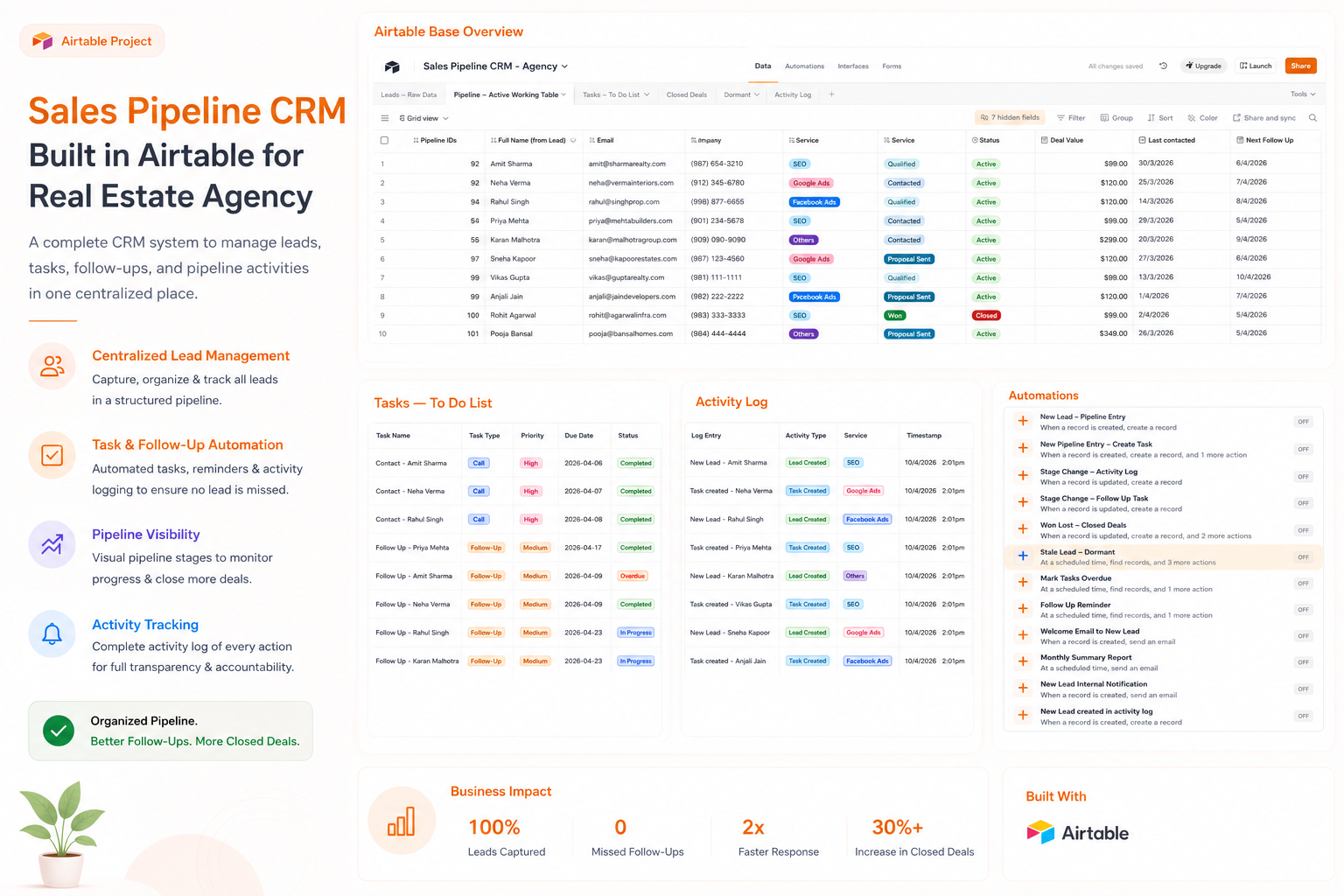 CRM pipeline