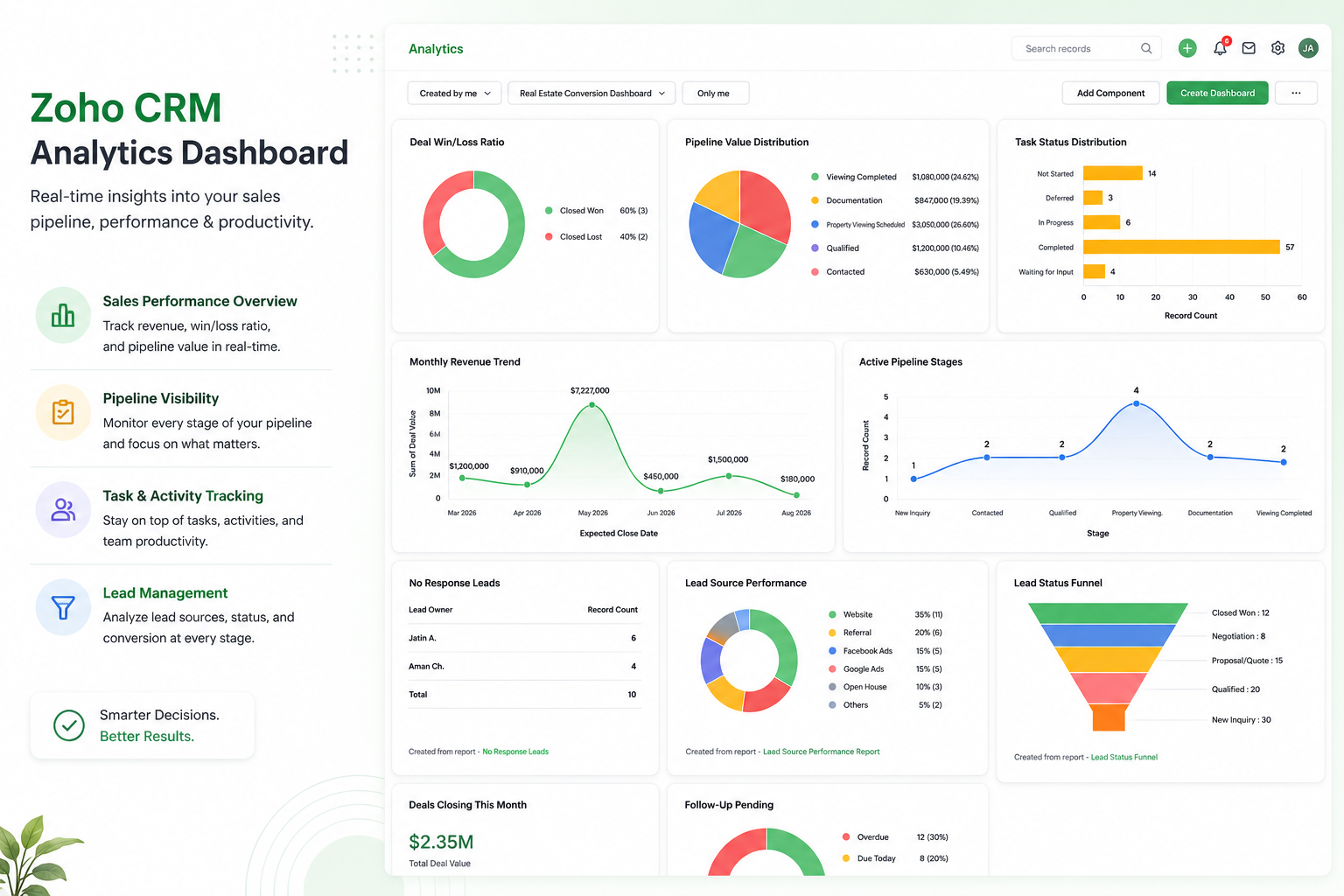 Pipeline-style board showing stages for lead and deal tracking
